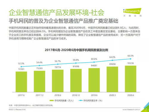 2021年中國企業智慧通信產品研究報告