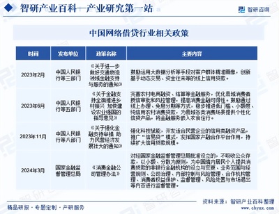 智研咨詢深度報告 中國網絡借貸行業現狀、產業全景與投資機遇探析